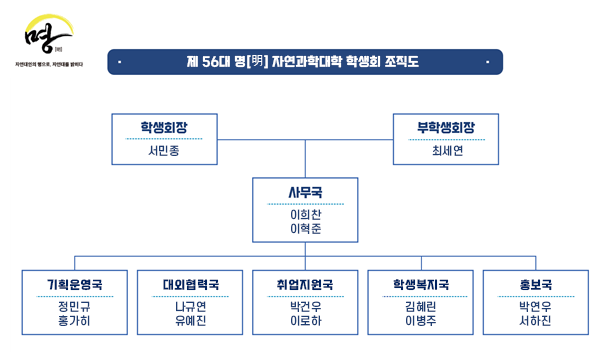 제 56대 명 자연과학대학 학생회 조직도
